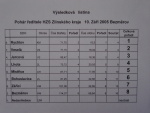 O pohár hejtmana Zlínského kraje - Bezměrov 10. září 2005